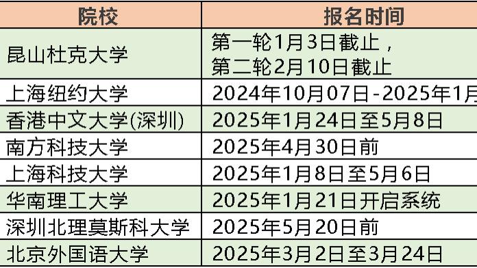 2026年综评招生即将开启！8所高校报名-初审-校测全流程汇总，多少分能上？