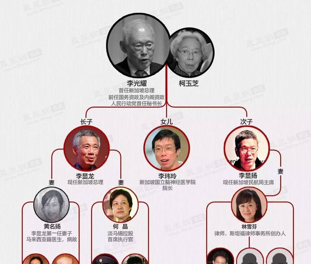 新加坡华人地位岌岌可危











新加坡大选，华人险些失去统治地位，