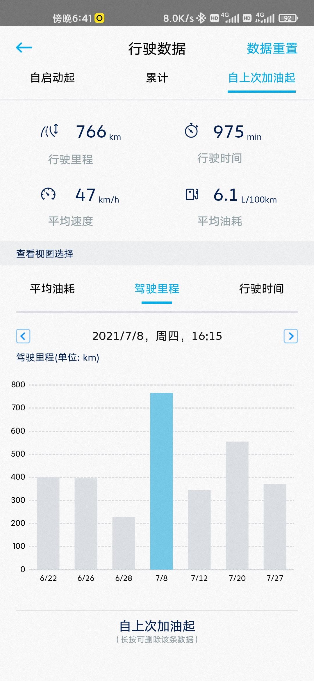 GPF还没堵的探岳，油耗低的超乎你的想象