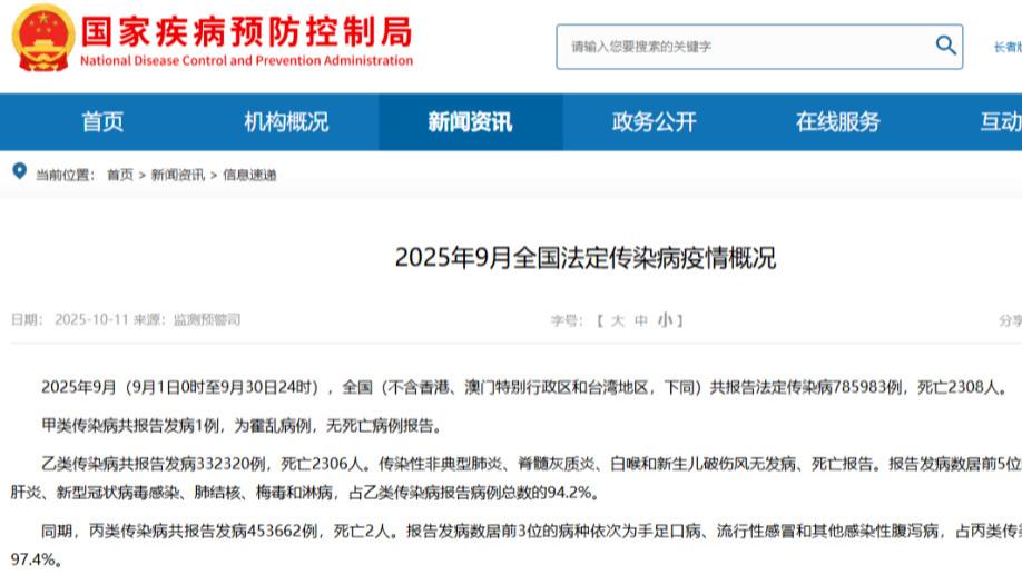 9月全国传染病数据：艾滋病发病4571例，死亡1675人！梅毒发病53818例！安全性行为是关键