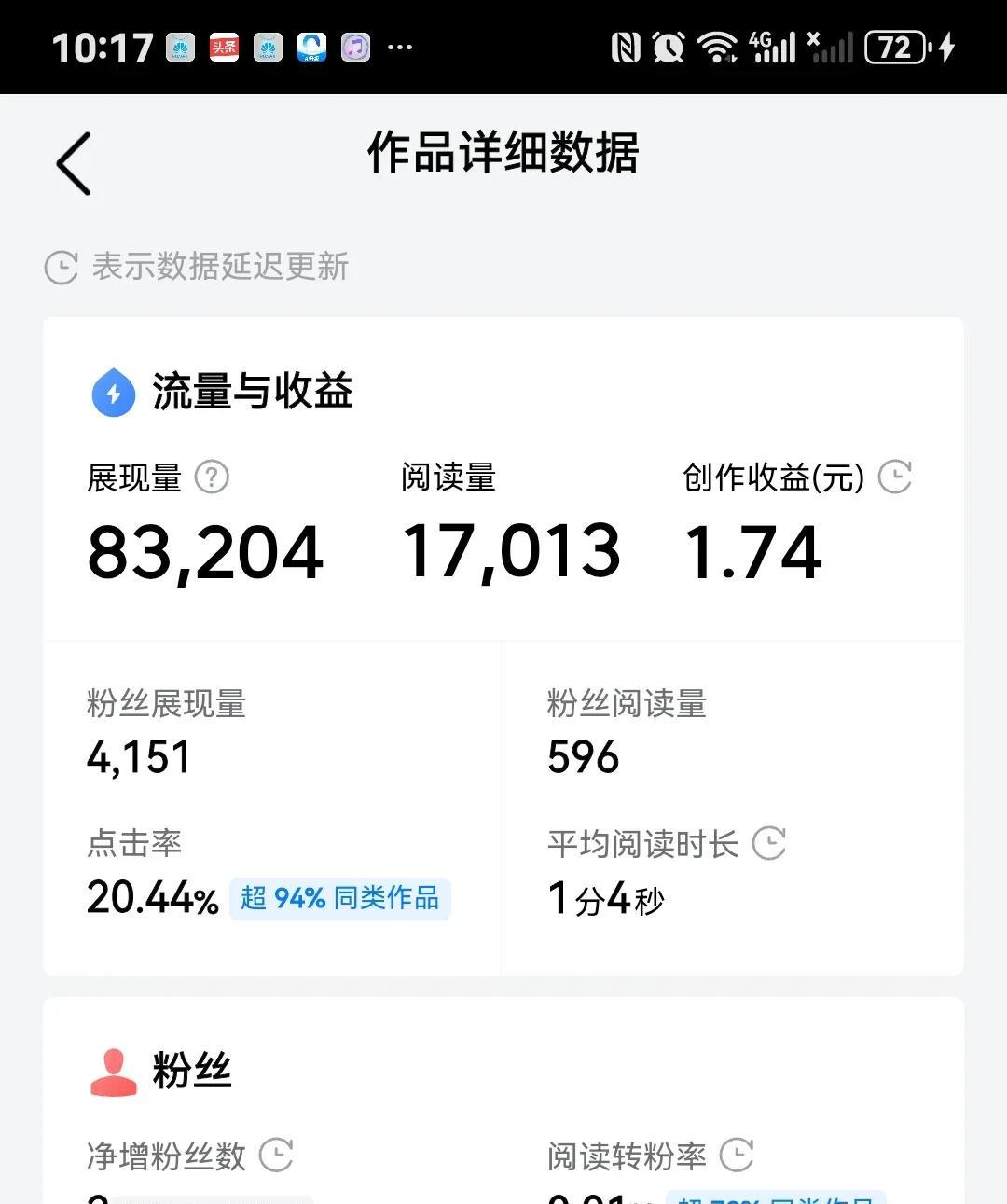 这几天不知道怎么了，不仅流量低，而且单价也地，快低到地平线下了。
第一张图的阅读