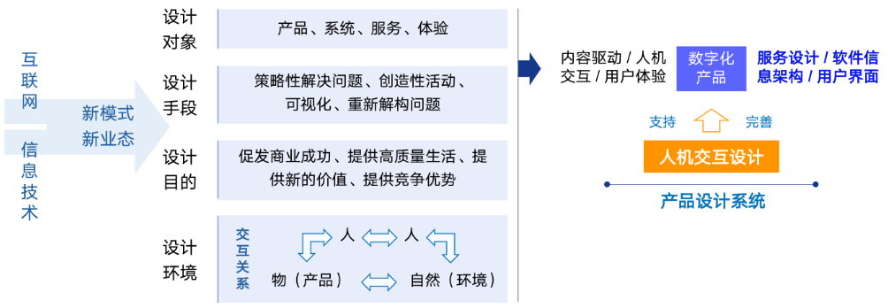 风口之上的匠心培育丨西京学院智能交互设计专业，值得报考!