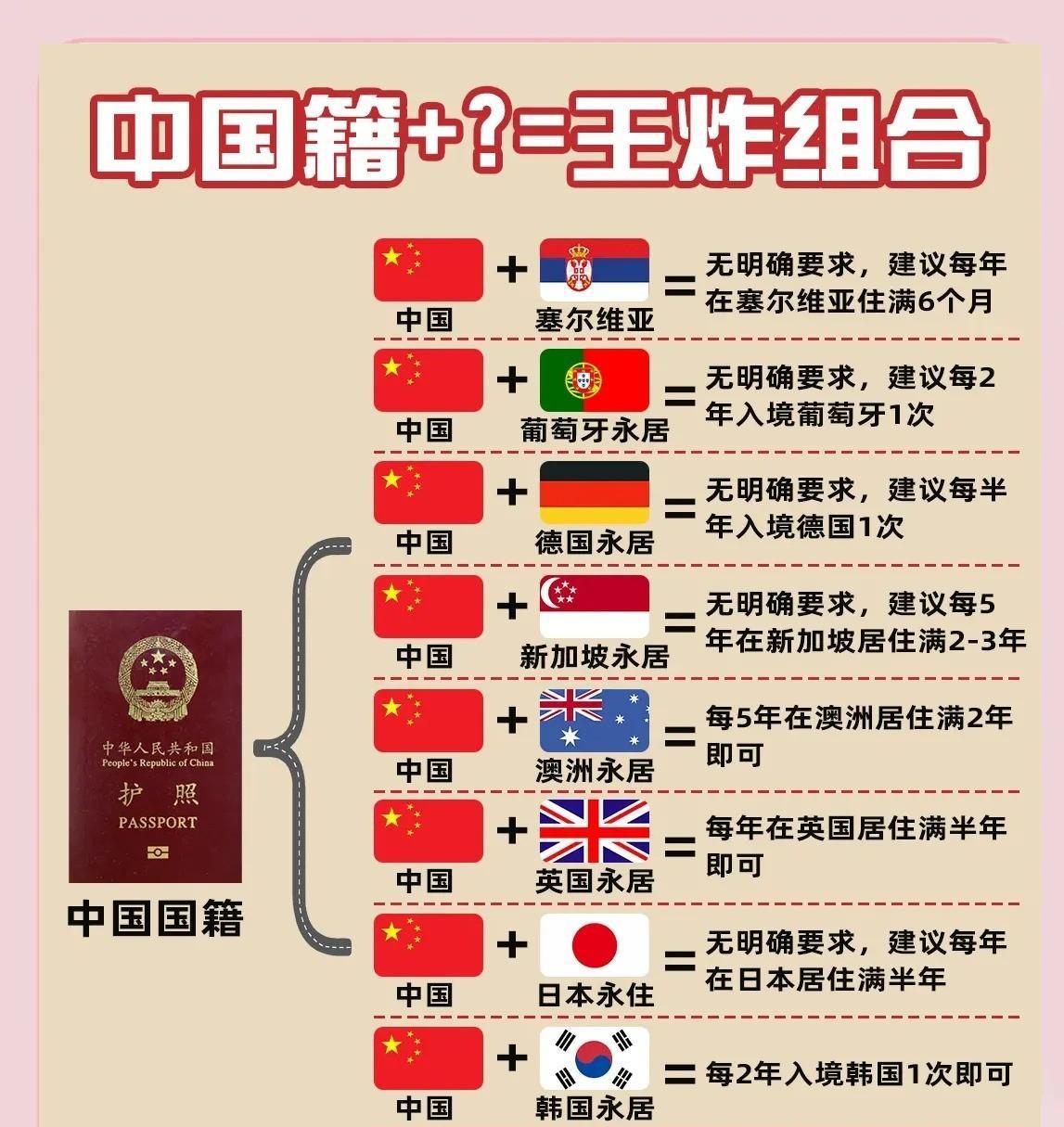 美国绿卡持有者≠华侨！差别大了去了！
很多人以为拿了美国绿卡就自动变成华侨，这事