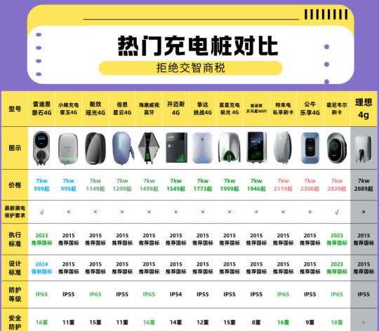 理想提车须知！三方充电桩推荐
🚗准备喜提我的理想，根据网上内容先盲整理了一篇