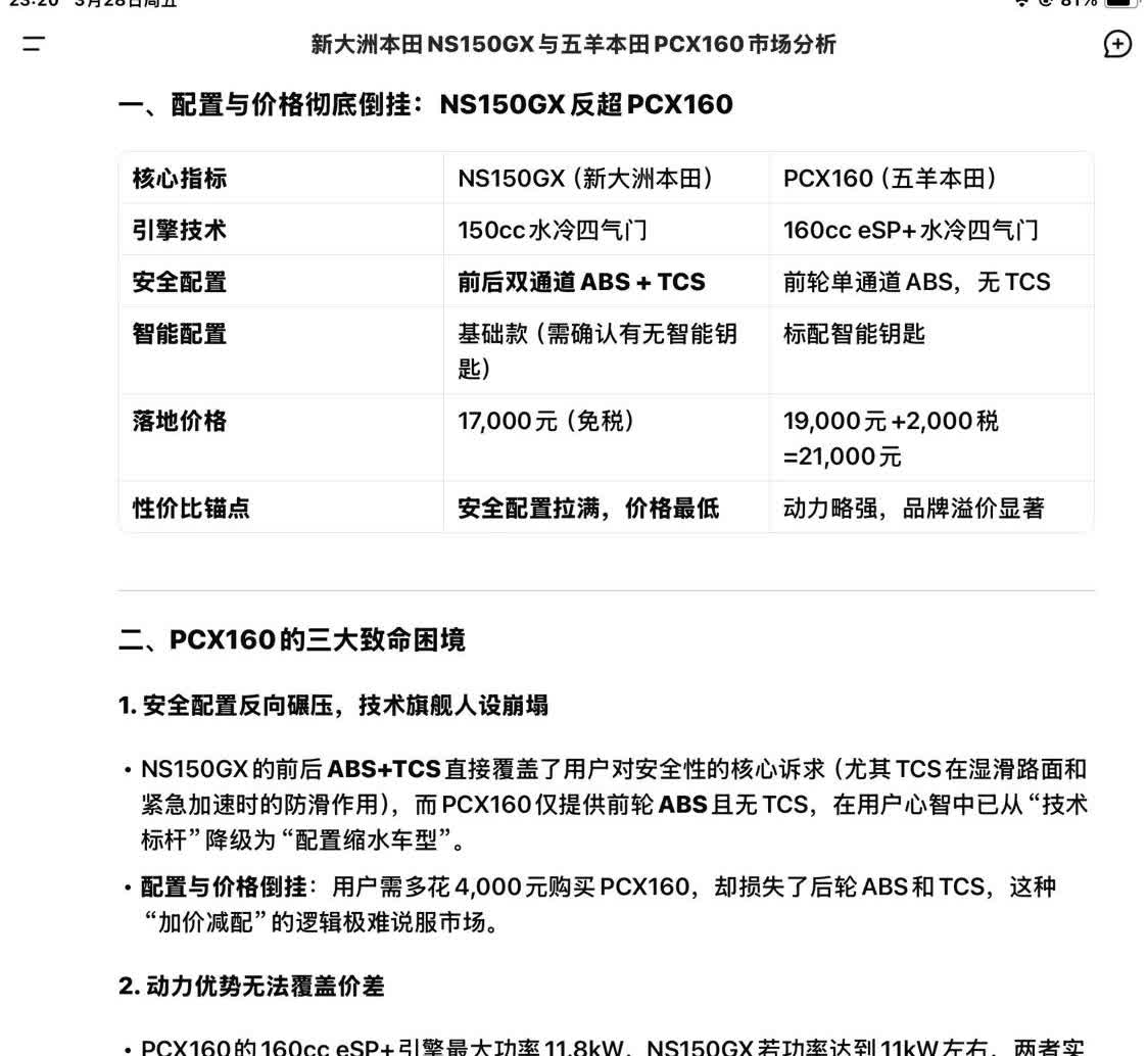 NB[赞][赞]，看看DS是如何分析的，本田PCX160在NS150GX面前最终