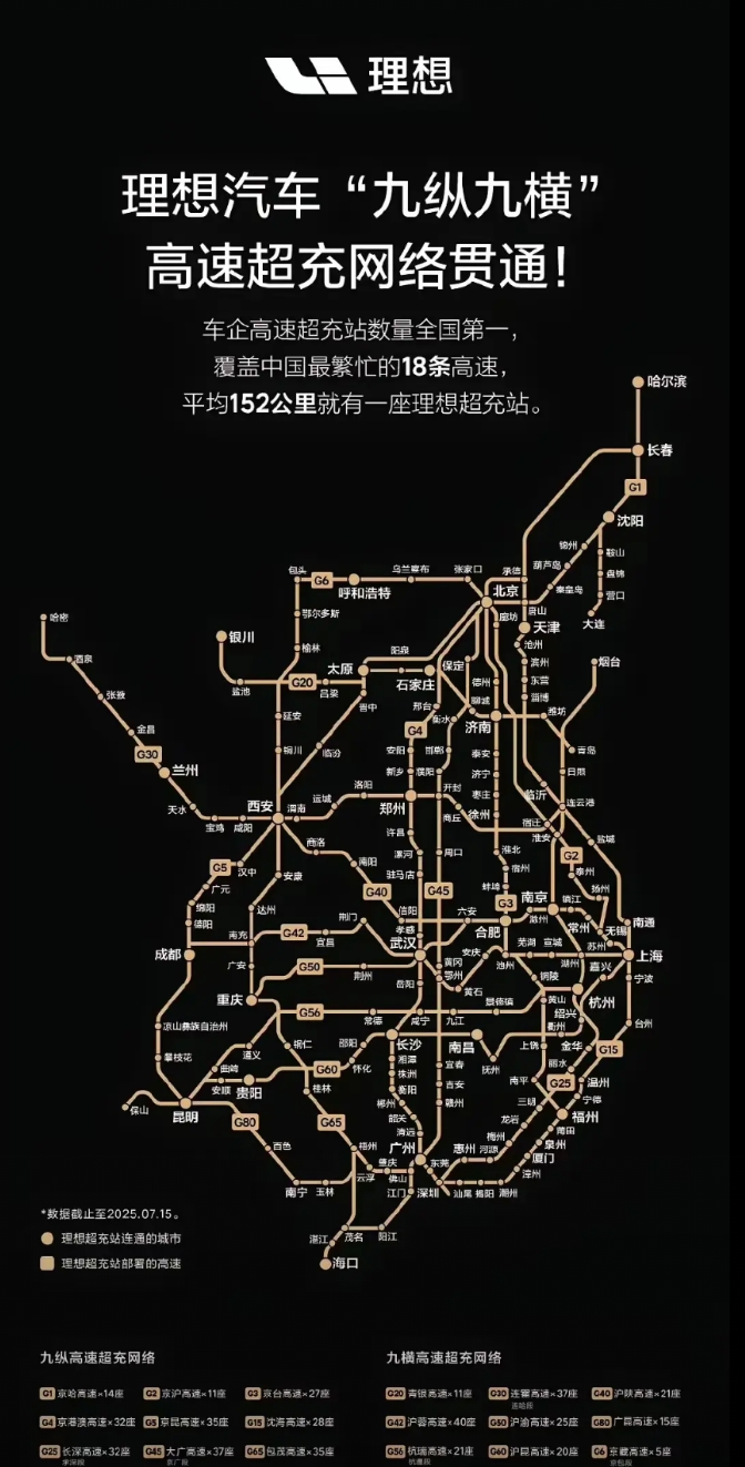 理想增程做的好好的，为什么转战纯电市场了？

难道增程混动的归宿真的是纯电吗？