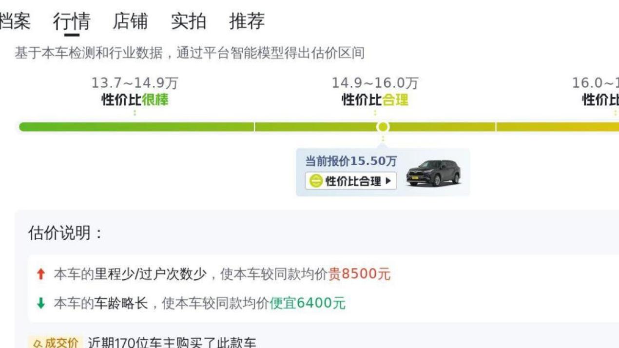 丰田汉兰达7座四驱SUV，家用出行好选择，二手15万值吗？