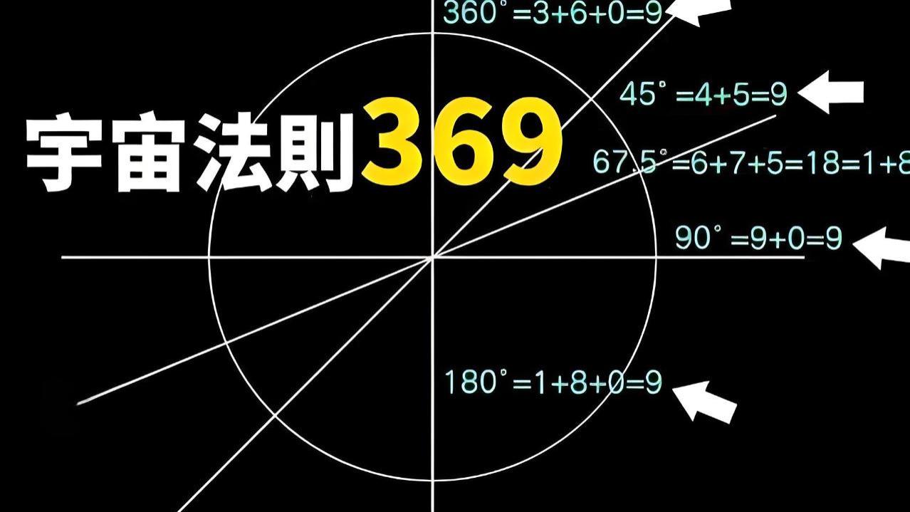 宇宙真相的“密码子”：3、6、9三个数字隐藏的生命法则