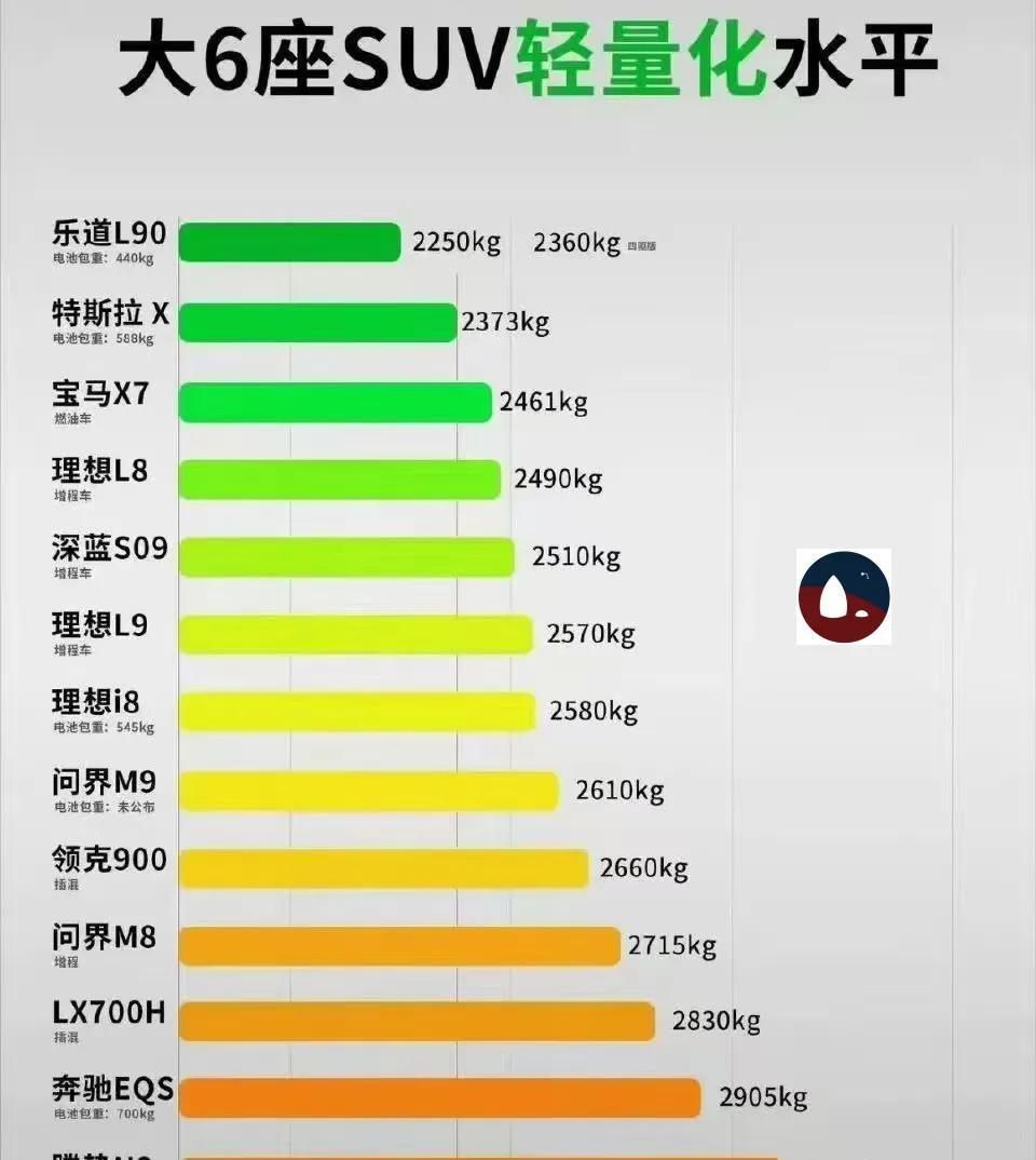 轻量化水平哪家强？
特斯拉第二你信吗？