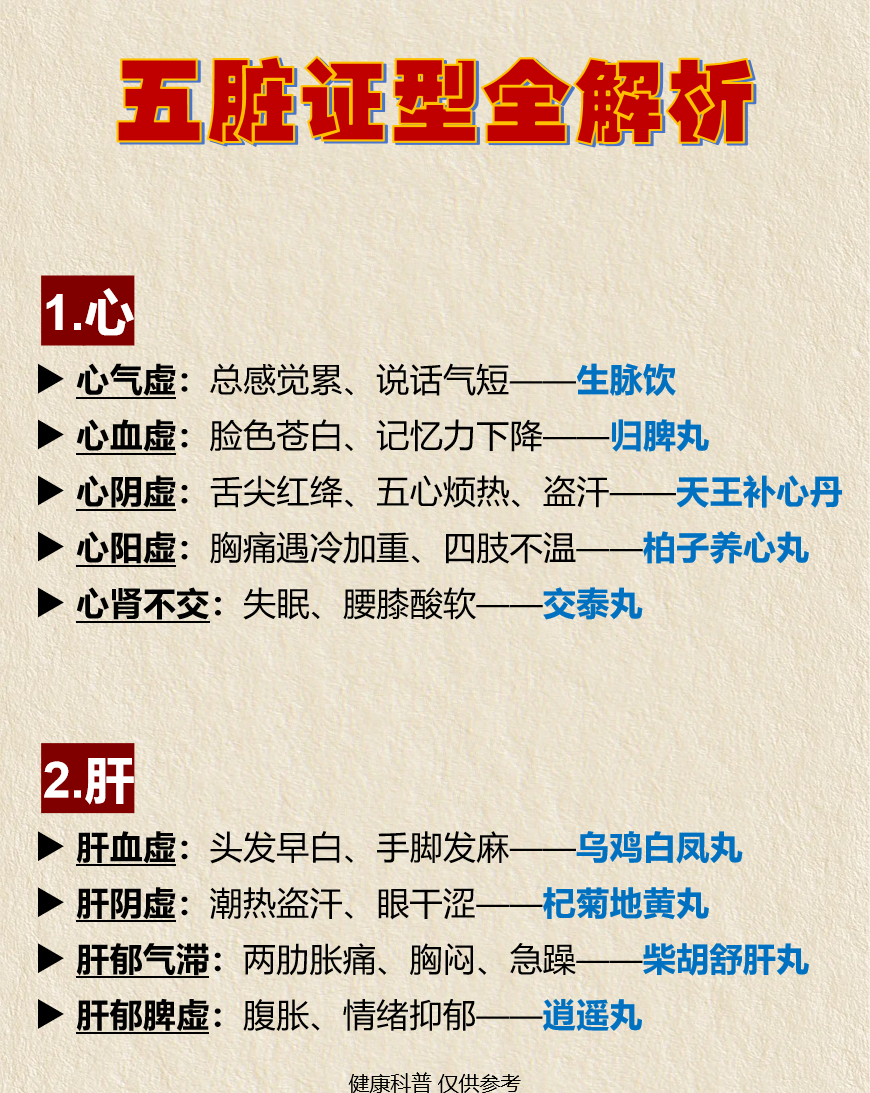 药店不会告诉你：这些中成药才是调理五脏真正需要的。