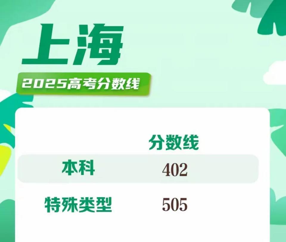 高考线揭榜！考生惊呼：独木桥变宽了？
从前查分夜全家手心冒汗，生怕差半分坠下独木