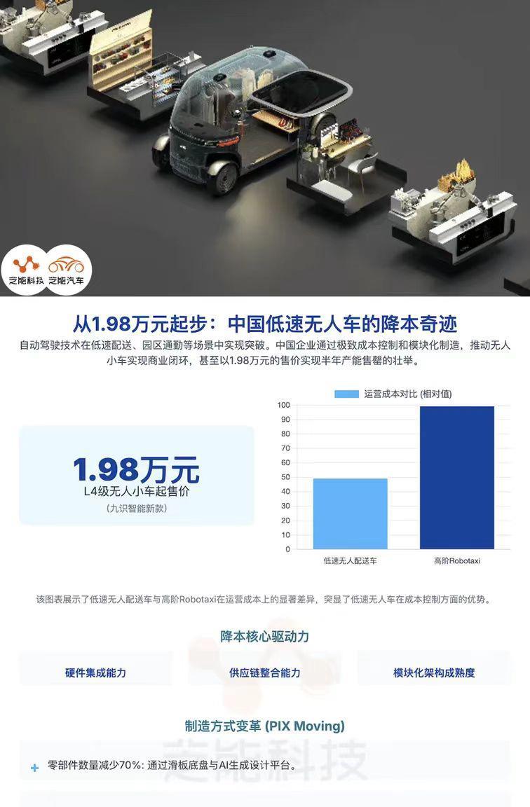 要说弯道超车，说不定无人送货小车要先实现了。现在它已经用上了滑板底盘，零部件数量