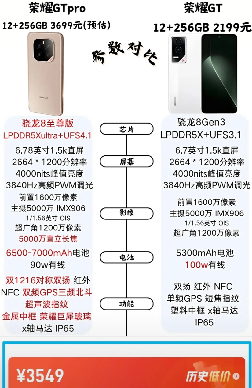 荣耀GT Pro真的诚意满满，可惜有点生不逢时
相较于荣耀GT，GT Pro的升