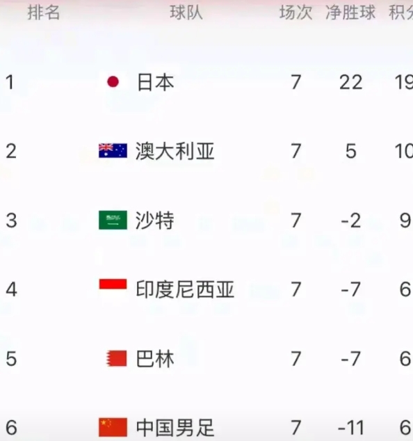 国足主教练不行！国足战术不行，国足张玉宁不行、林良铭不行…总之国足上场比赛的球员