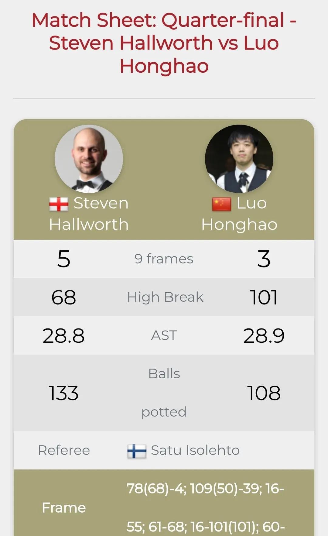 罗弘昊是斯诺克球员中钢琴弹得最好的，可惜迷恋直播，迟迟未能重返职业。
同样是掉