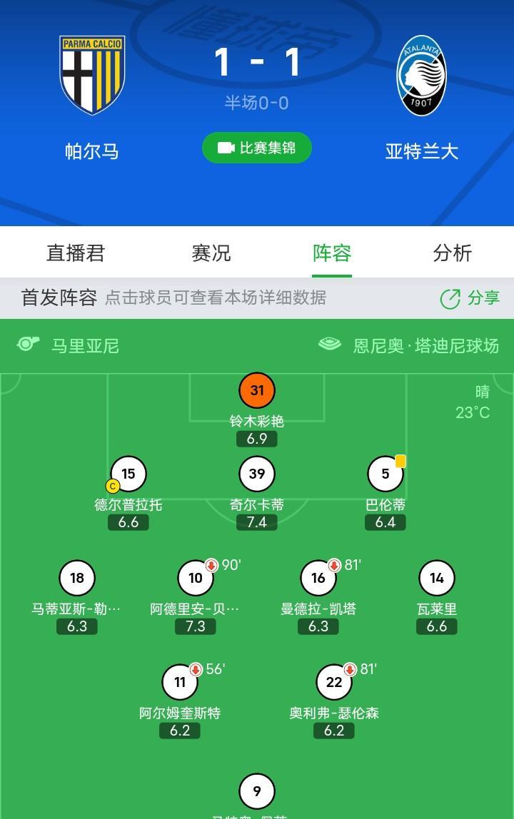 两名意大利球员只用了二十分钟就给帕尔玛好好上了一课，值望一堆垃圾外宾只有保级的命