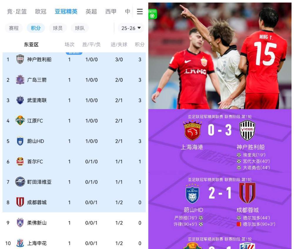 现在也就成都和泰山能出去打打，因为就这两支球队身体素质没有被外国的拉下很多，加上
