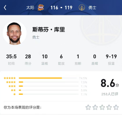 库里摘下全场最高的10个篮板，而且这场的状态也不错，UC球迷讨论黑不了库里就只能