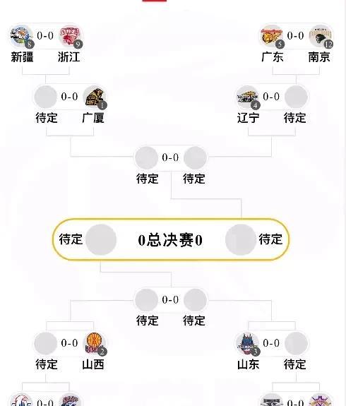 同曦老板娘估计睡着都能笑醒，正如她所愿，南京同曦季后赛附加赛打广东，不过辽宁就得