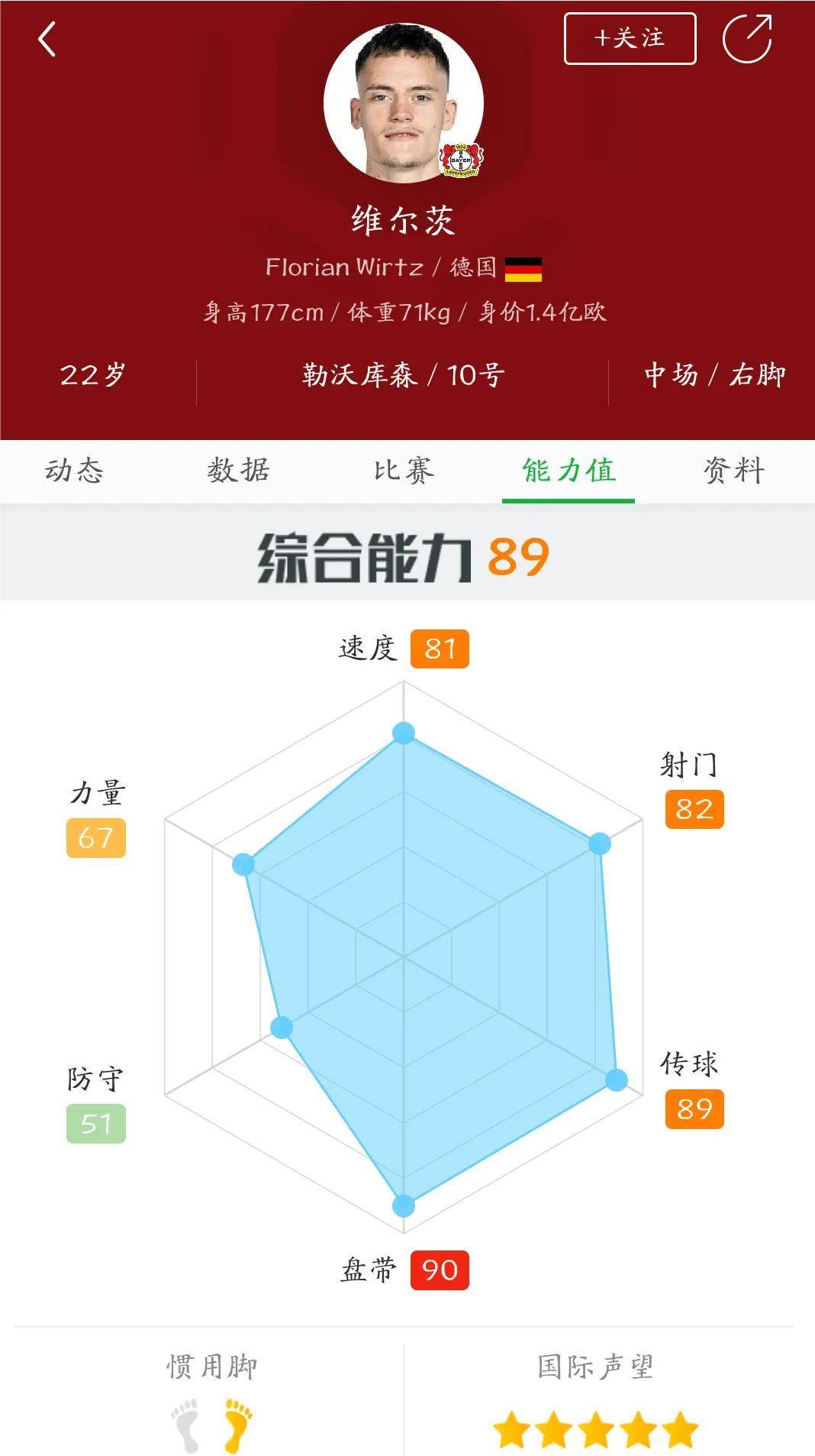 利物浦抢下维尔茨！
曼城拜仁皇马一场空！
利物浦后来居上，
以极快速度谈妥维尔茨