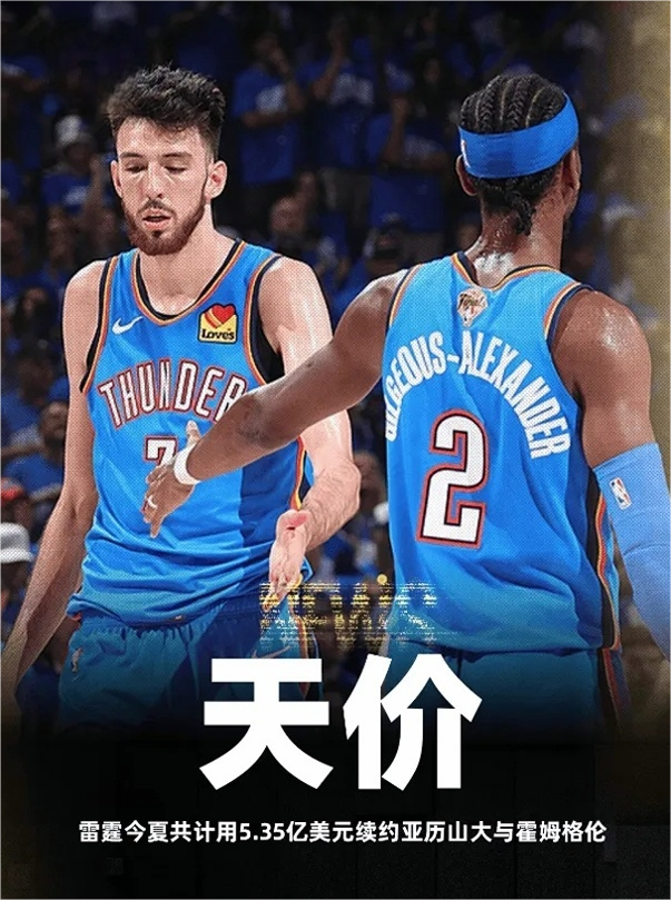 根据NBA记者Shams的报道：切特-霍姆格伦与雷霆达成5年2.5亿续约；雷霆另