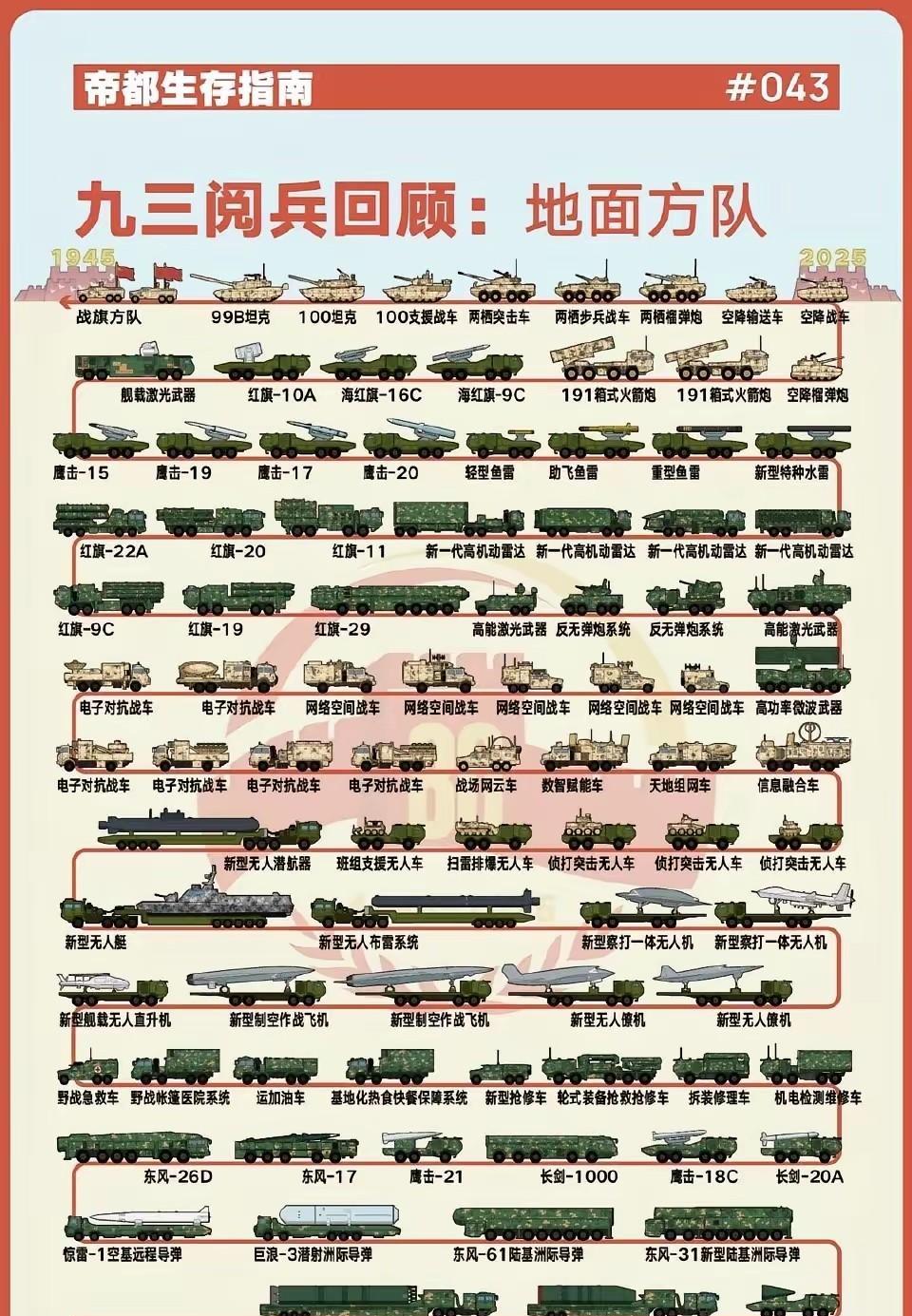 九三阅兵：地面方队+空中梯队，值得珍藏
9·3阅兵彰显出中国军事科技与军事力量的
