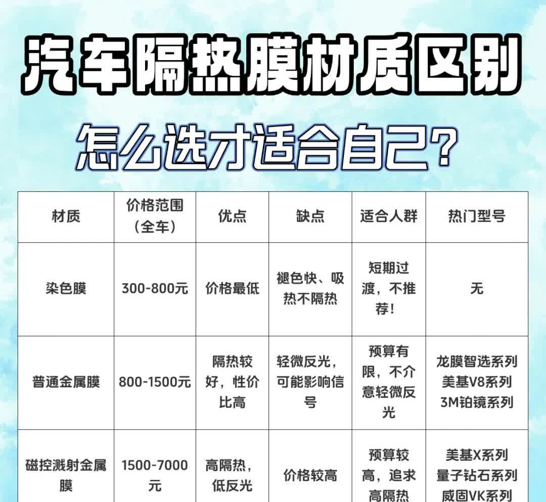 汽车膜材质区别，怎么选适合自己的【来自懂车帝车友圈】