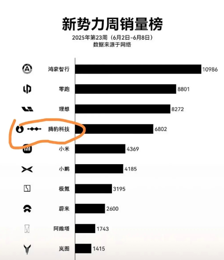 这算两家新能源车企吗？
是业务分开还是独立运营呢？
有没有这种感觉，以前走在大街