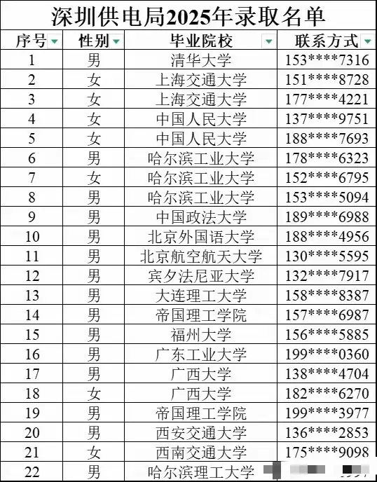 深圳供电局2025年录取名单