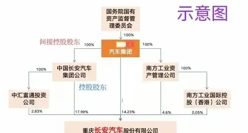 CA不打算并入DF公司，那么谁能够充实DF业务呢？
其实有些地方汽车国企也是可以
