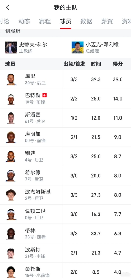 库里本赛季是单核带队嘛??
除了库里，其他人的得分，这对嘛?
除了勇士队，应该找