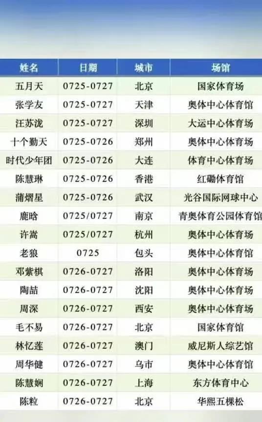 7.25-7.27演唱会排期大公开！五月天、张学友等大咖云集
五月天、张学友等歌