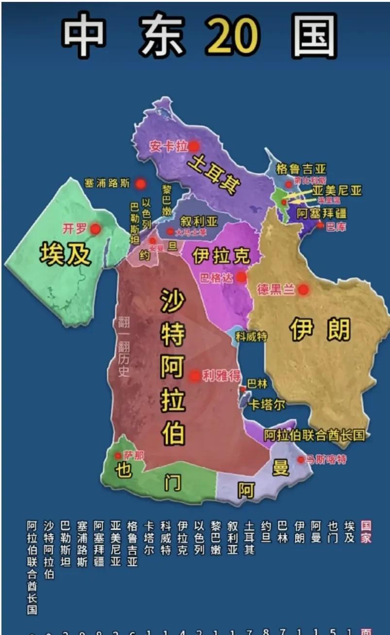 中东二十国，谁有大哥相？
沙特，伊朗，埃及，土耳其，伊拉克
这五个国家国土面积来