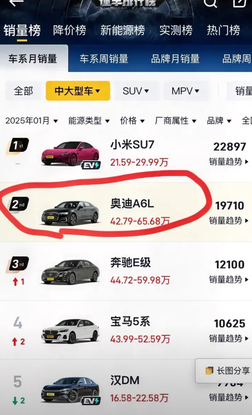 看了奥迪A6L一月份销售排行，才知道，有相当一部分高端消费者，其实是不在意智能驾