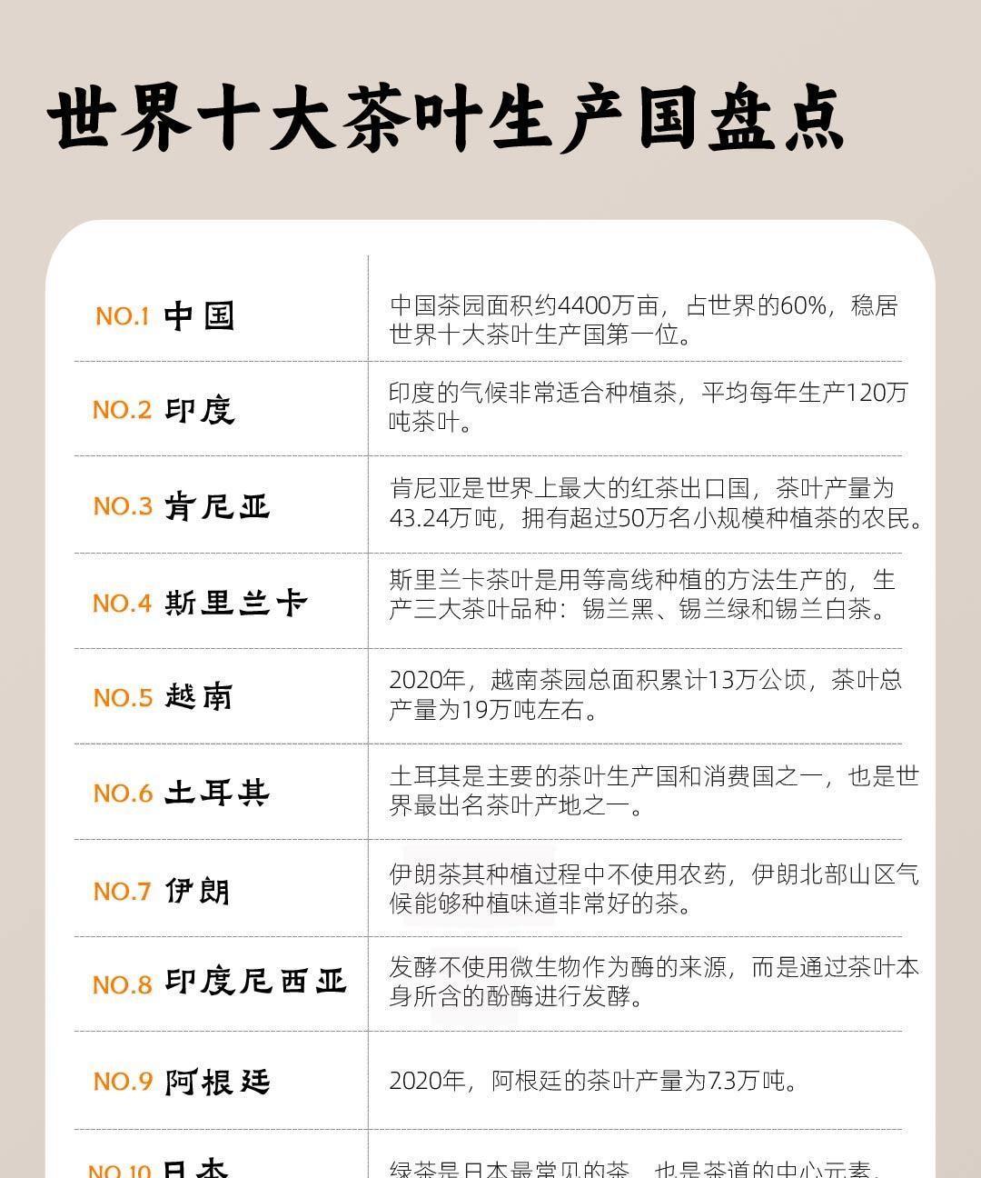 寻根问底！中国红茶为何世界前三不入！一切自清朝被偷走技术起！
         