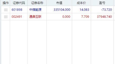 2月4日，中煤能源。