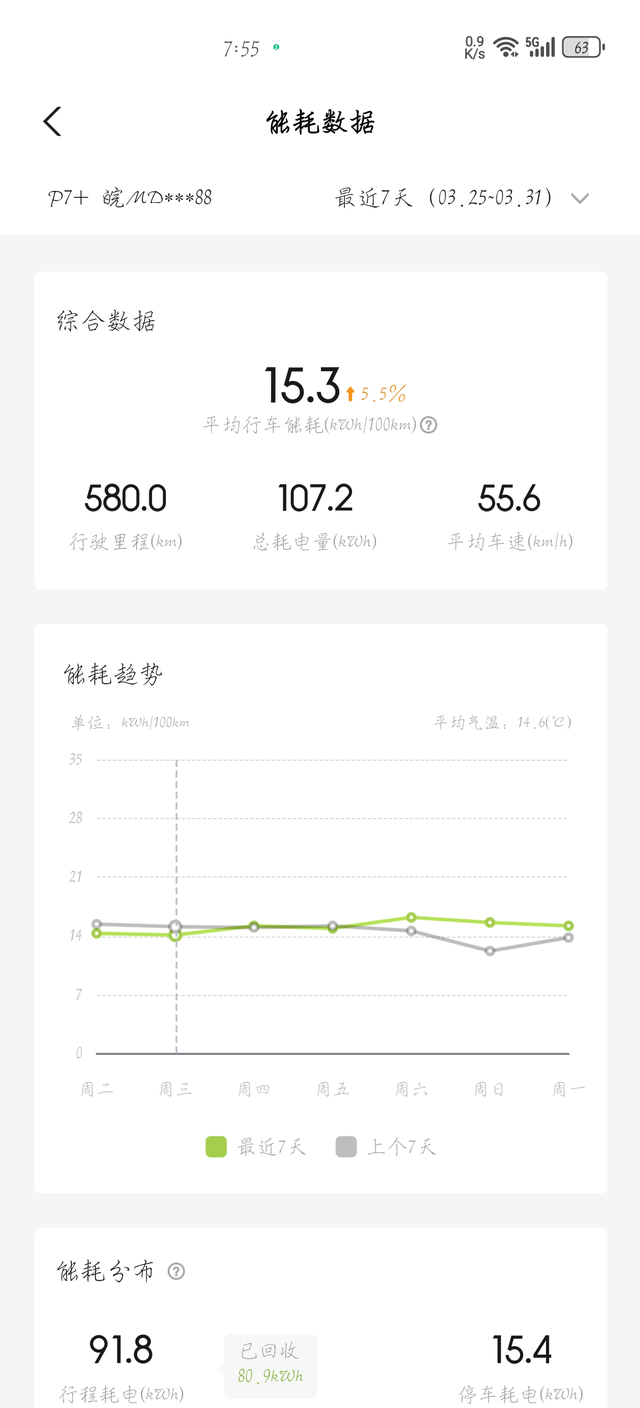 基本暴力驾驶
一般能耗平均在15左右，很不错了