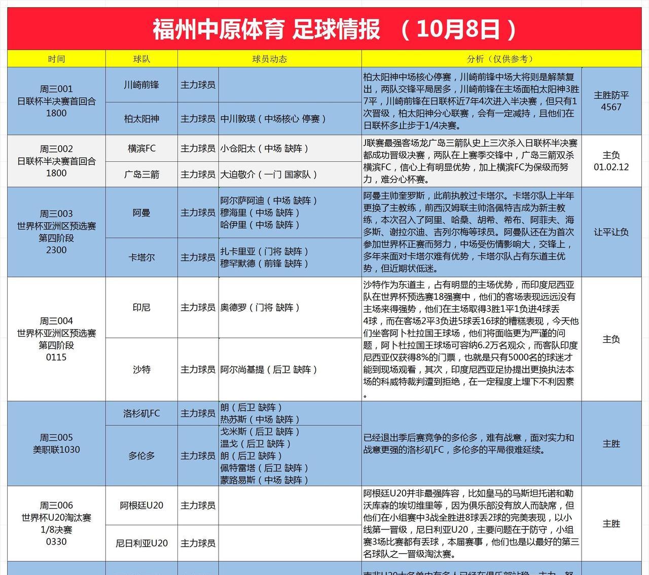 10月8日足球情报