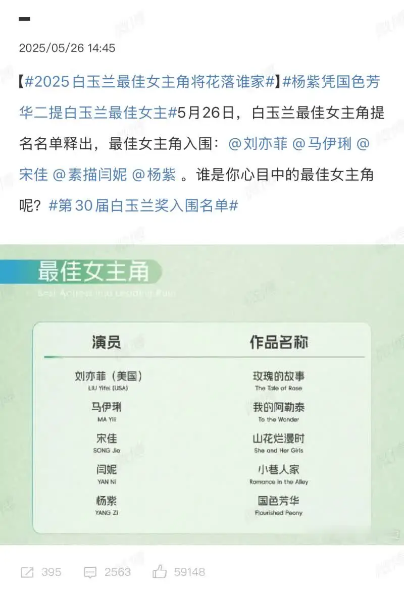 第30届白玉兰奖入围名单出炉，大家觉得最佳女主角将花落谁家？
