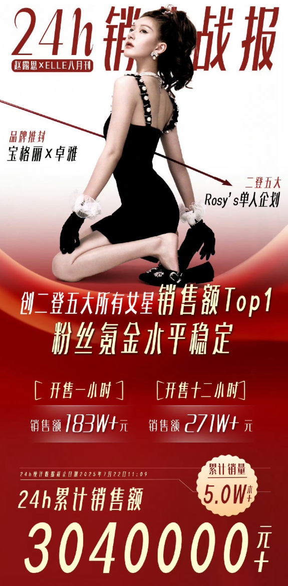 赵露思杂志销量确实降了不少