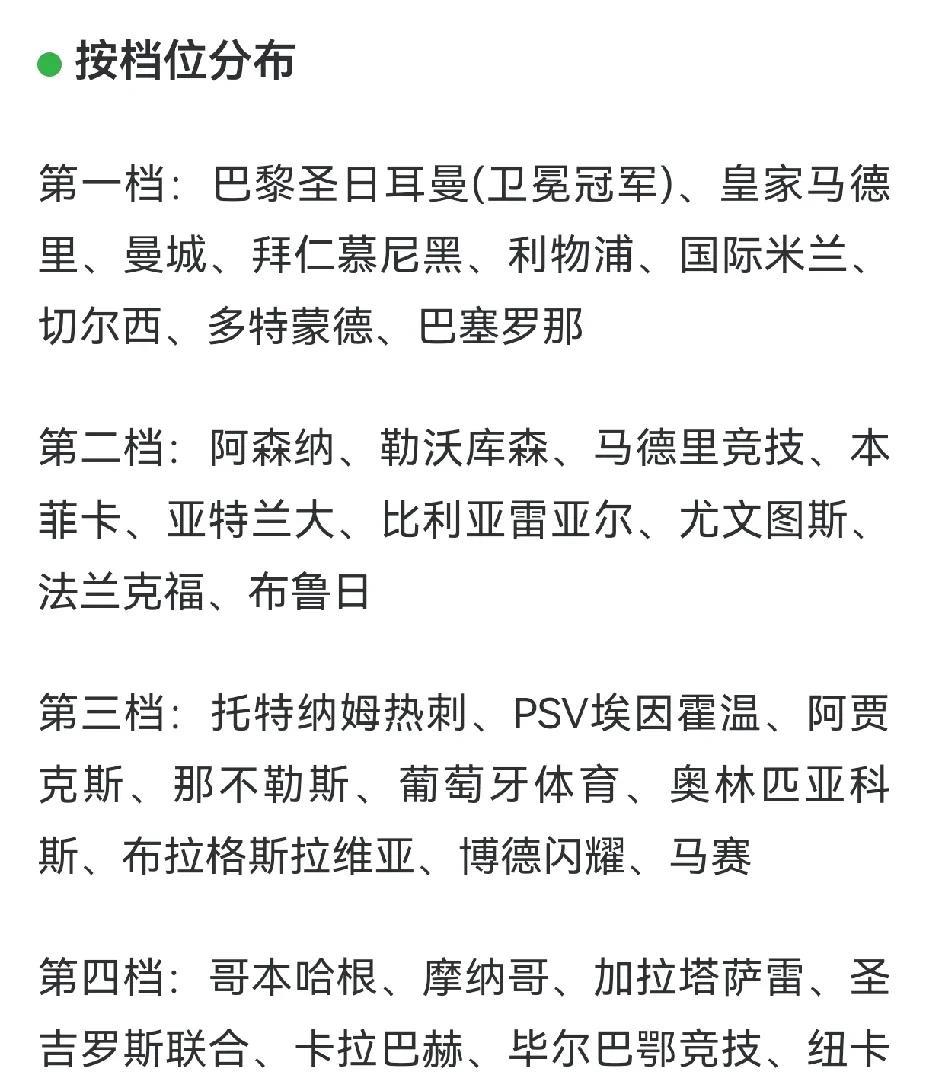 欧冠36强凑齐，英超6队参赛，阿森纳进二档。
今晨欧冠附加赛最后比赛日，穆里尼奥