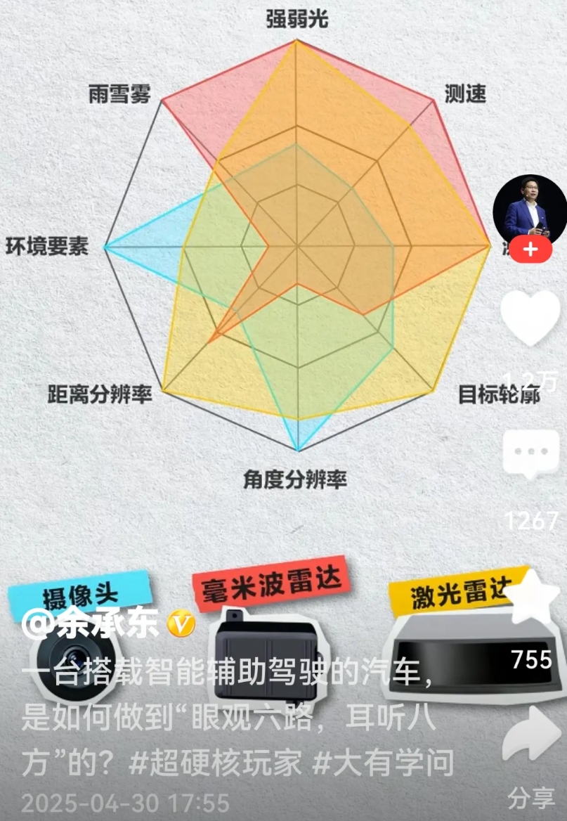 智能驾驶视觉方案强还是雷达方案强，这需要争论吗？
激光雷达、毫米波雷达、摄像头三