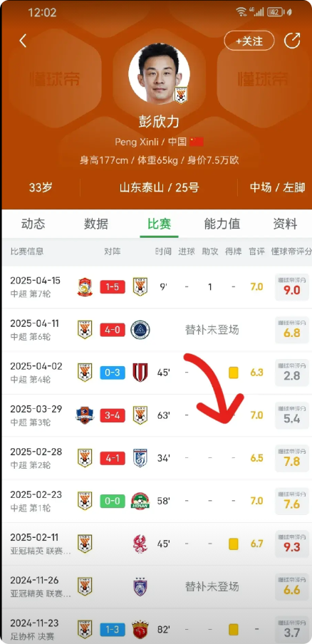数据是不会骗人的，彭欣力上场自带丢球属性。他首发出场和不首发出场的数据显而易见。