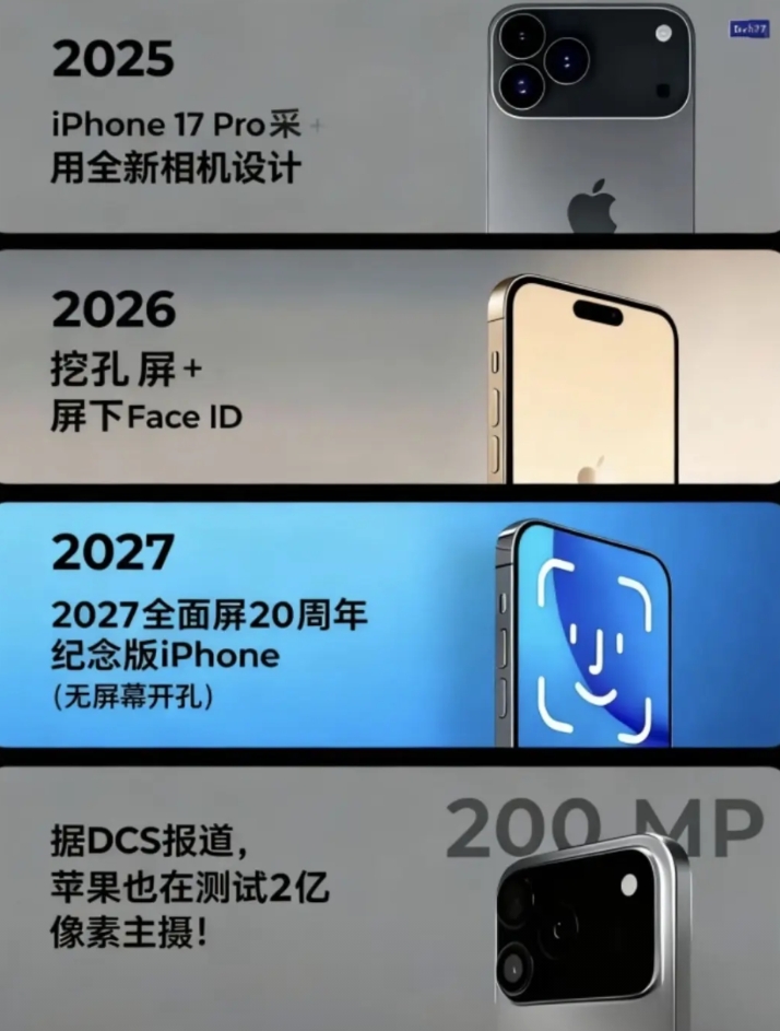 这绝对会是iPhone未来发展的
一个不错的路线图。
当然，如果下一步苹果要是真