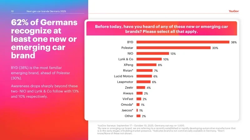 德国人对中国汽车的兴趣日益浓厚