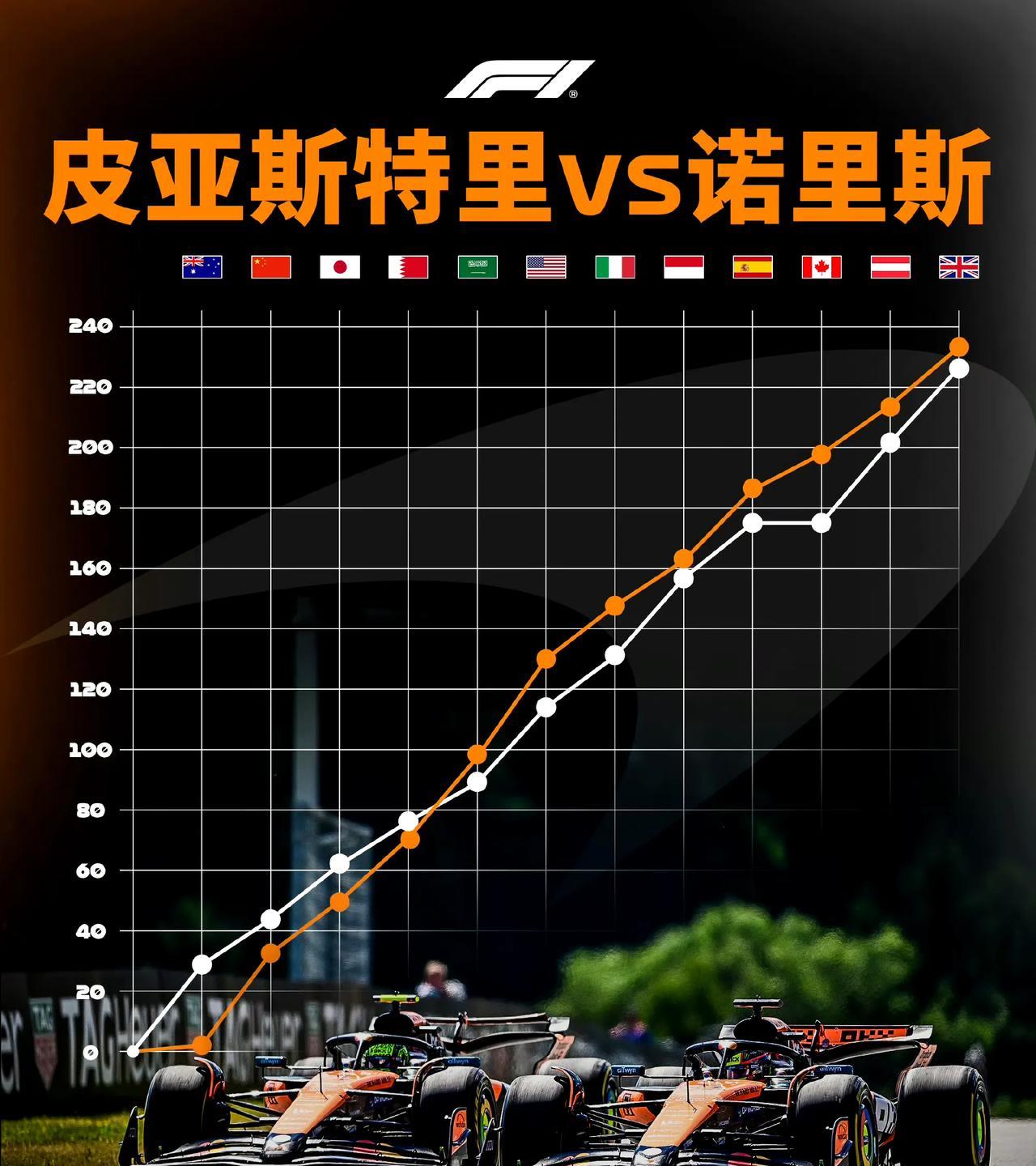 纠缠！紧咬！难解难分！半程12站过后，会上演内斗剧情吗？