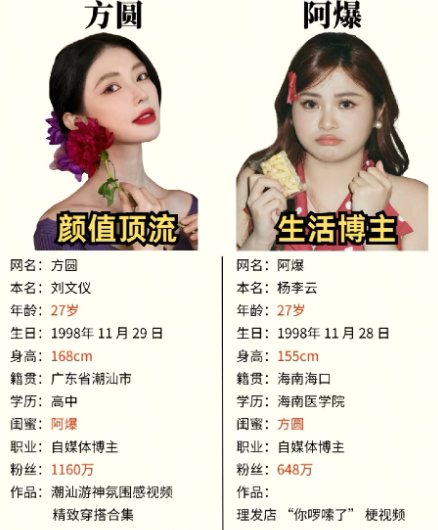 别人说谁火方圆就跟谁玩，今年方圆跟啊爆简直强强联手，爆的不行。阿爆开始火出圈是那