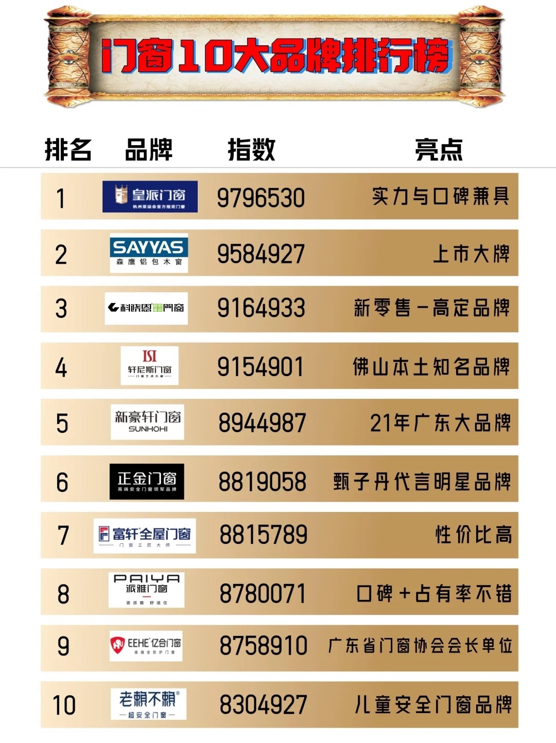 [十大品牌大门排名]：高端选择，品质之选