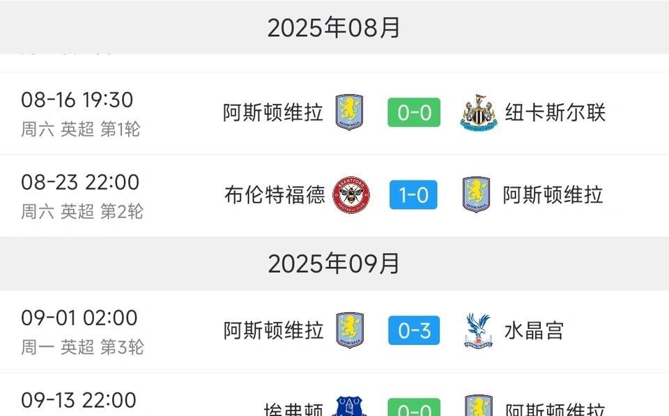 英超有一个球队居然0进球，阿斯顿维拉问题很大！
今夏只花3000万引进盖桑，目前