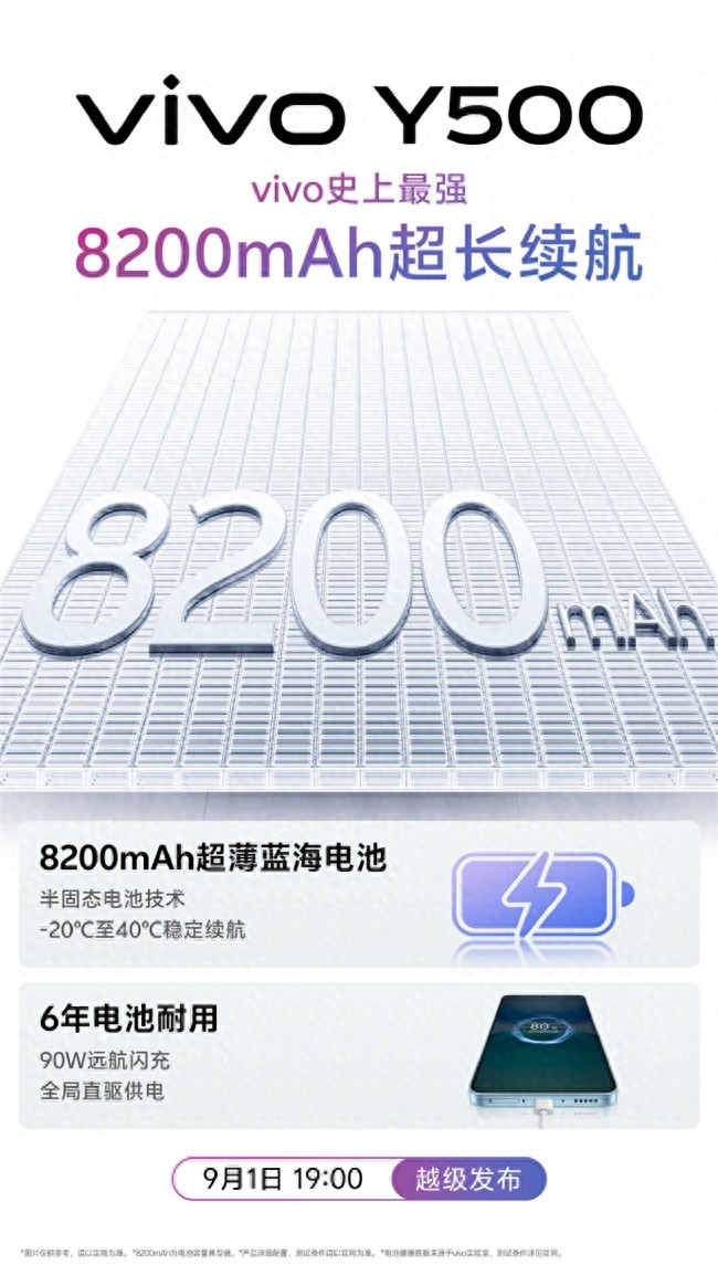 千元机也能“抗造”又持久？vivo Y500 9月1日给你答案